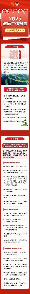 一图读懂 | 2025政府工作报告中的生态环境保护工作